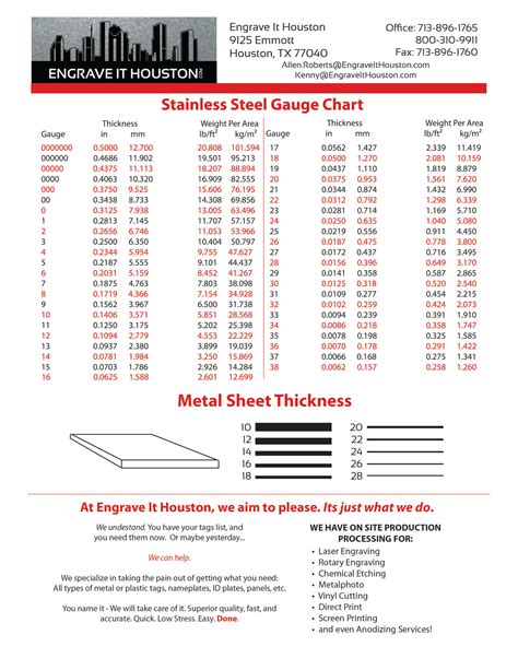 aluminum sheet metal gauge thickness chart|sheet metal thickness chart printable.